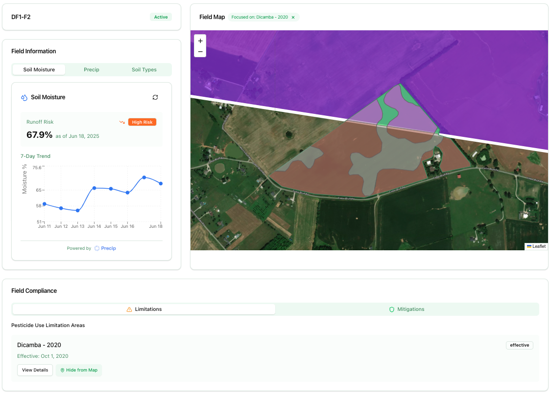 Detailed Field-Level Insights