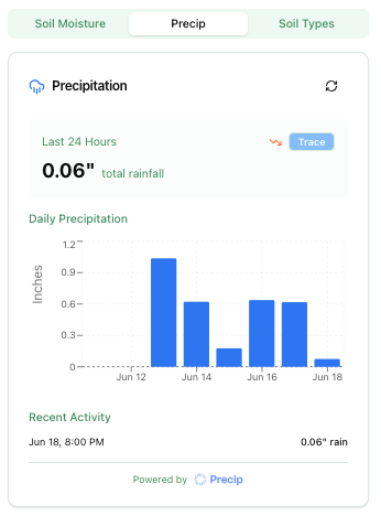 Advanced Precipitation Tracking
