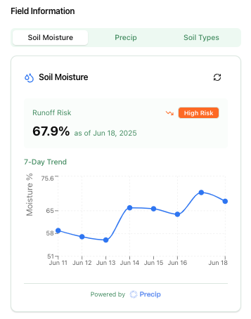 Proactive Soil Moisture Analysis