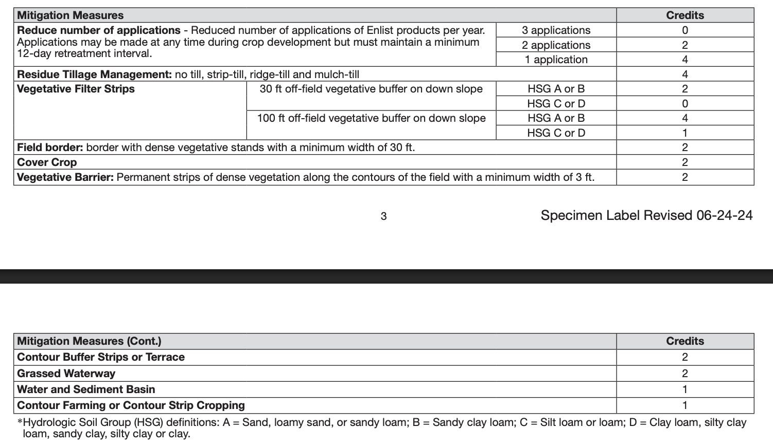 Enlist Label Mitigations