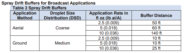 Empera Spray Drift Buffers for Broadcast Applications