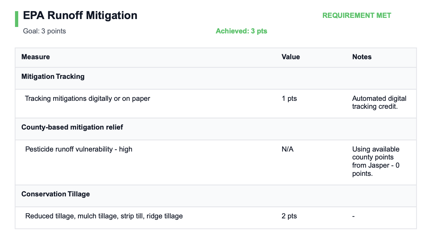 Branded Compliance Reports
