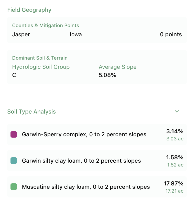 Soil & County Data