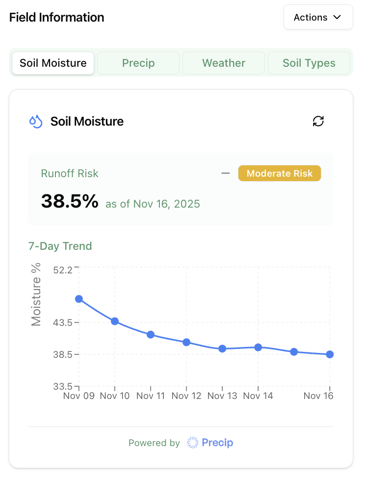 Weather & Soil Moisture Data